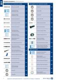 18 Режущие инструменты \ Обзор разделов Плашки MF 4 ВЫДЕЛЕНО ЖИРНЫМ ШРИФТОМ = В НАЛИЧИИ НА СКЛАДЕ В ГЕРМАНИИ HAHN + KOLB GROUP 285 286 287 287 288 2 Каталог HAHN+KOLB 2019 Инструмент режущий по металлу Оснастка станочная зажимная Измерительное оборудование и приборы Производственная мебель Техническая химия Стр. 4