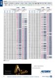 94 Свёрла спиральные HSS/HSSE с хвостовиком конус Морзе Применение № Стг 700 ль(Н/м 1000 м2) 1300 Нерж мартен сталь аустен Алю кор ом длин Ме кор дь Каталог HAHN+KOLB 2019 Инструмент режущий по металлу Оснастка станочная зажимная Измерительное оборудование и приборы Производственная мебель Техническая химия Стр. 80