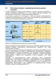 226 Расточные головки c микрометрической резцовой вставкой В сфере обработки резанием прослеживаются постоянно растущие требования к чистоте п Справочник HOFFMANN GROUP 2012 Обработка материалов резанием Garant ToolScout Металлорежущий инструмент и инструментальная оснастка для станков Стр. 198
