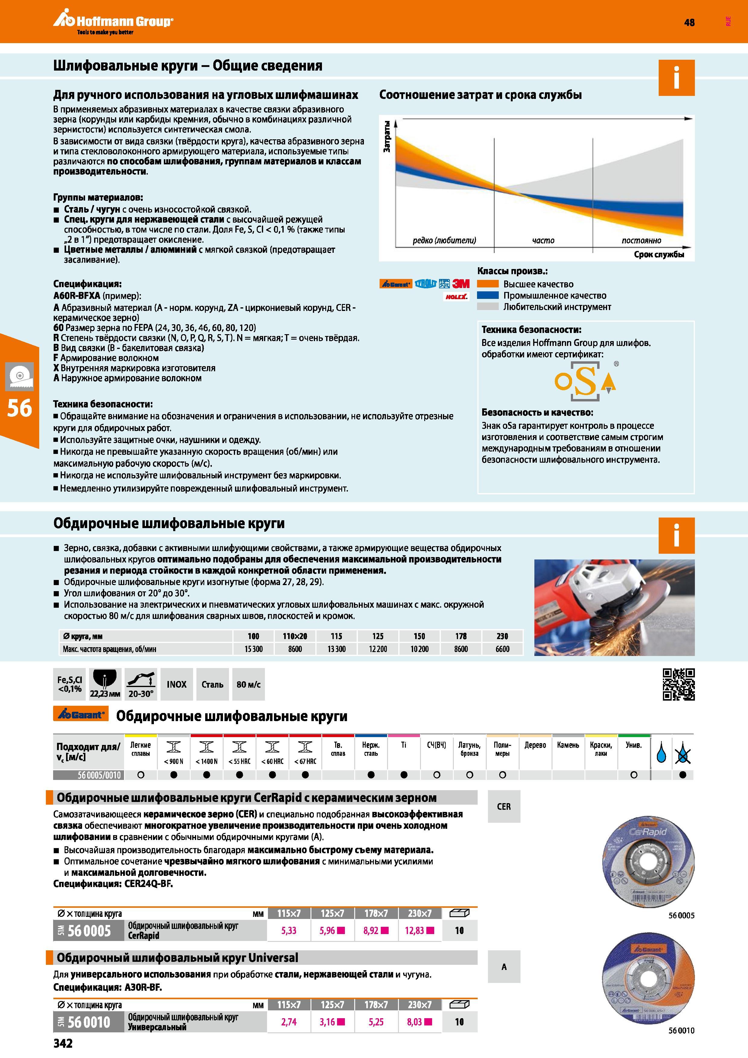 342 Шлифовальные круги В применяемых абразивных материалах в качестве связки абразивного зерна используется синтетическая смола (корунды или Каталог HOFFMANN GROUP 2017 Ручной слесарно-монтажный и контрольно-измерительный инструмент для производственных предприятиий и служб сервиса Инвентарь Стр. 342