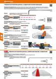 460 Г-образные шестигранники длинные, со сферической головкой и фиксацией Подпружиненный шарик-фиксатор из высококачественной стали совершенн Каталог HOFFMANN GROUP 2017 Ручной слесарно-монтажный и контрольно-измерительный инструмент для производственных предприятиий и служб сервиса Инвентарь Стр. 460