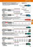 603 Длинная отвёртка Pozidriv С рукояткой Kraftform 15,03 15,86 20,69 21,39 длина лезвия мм 200 300 200 300 Вершина жала Lasertip чёрный Lase Каталог HOFFMANN GROUP 2017 Ручной слесарно-монтажный и контрольно-измерительный инструмент для производственных предприятиий и служб сервиса Инвентарь Стр. 603