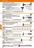 752 Слесарный молоток MaxxCraft Благодаря уникальному соединению головки молотка и втулки рукоятки образуется неразрывный конструктивный элем Каталог HOFFMANN GROUP 2017 Ручной слесарно-монтажный и контрольно-измерительный инструмент для производственных предприятиий и служб сервиса Инвентарь Стр. 752