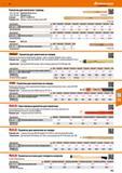 755 Рукоятки для молотков / кувалд Разм 250-400- Криволинейная форма Разм 500-900 - Прямая форма Стандарт DIN 5111 и DIN 5112 Подходит для: М Каталог HOFFMANN GROUP 2017 Ручной слесарно-монтажный и контрольно-измерительный инструмент для производственных предприятиий и служб сервиса Инвентарь Стр. 755
