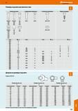 1121 Размеры под ключ для винтов и гаек Нормальная серия DIN EN ISO 4016 4014 8765 (Г 1) 41 DIN EN ISO 24036 4034 4032 10513 10512 10511 Резьб Каталог HOFFMANN GROUP 2017 Ручной слесарно-монтажный и контрольно-измерительный инструмент для производственных предприятиий и служб сервиса Инвентарь Стр. 1121