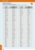 1124 Ручной и измерительный инструмент Действителен с 1 августа 2017 по 31 июля 2018 Сирый номер по Каталогу 47 Новый номер по Каталогу 48 081 Каталог HOFFMANN GROUP 2017 Ручной слесарно-монтажный и контрольно-измерительный инструмент для производственных предприятиий и служб сервиса Инвентарь Стр. 1124