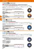 354 ЭМ Отрезные круги по стали, нержавеющей стали - керамическое зерно Cubitron II Легкие сплавы X < 900 N X <1400 N X < 55 HRC X < 0 HRC X < 67 Каталог HOFFMANN GROUP 2018 Инструмент ручной Слесарный и механизированный Измерительные приборы и инструменты Производственный инвентарь Стр. 354