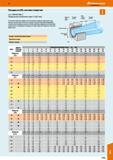 1153 Посадки no ISO, система отверстия (ср с DIN ISO 286-2) Предельные отклонения в мкм (= 0,001 мм) В системе отверстия предельные отклонения от Каталог HOFFMANN GROUP 2018 Инструмент ручной Слесарный и механизированный Измерительные приборы и инструменты Производственный инвентарь Стр. 1153
