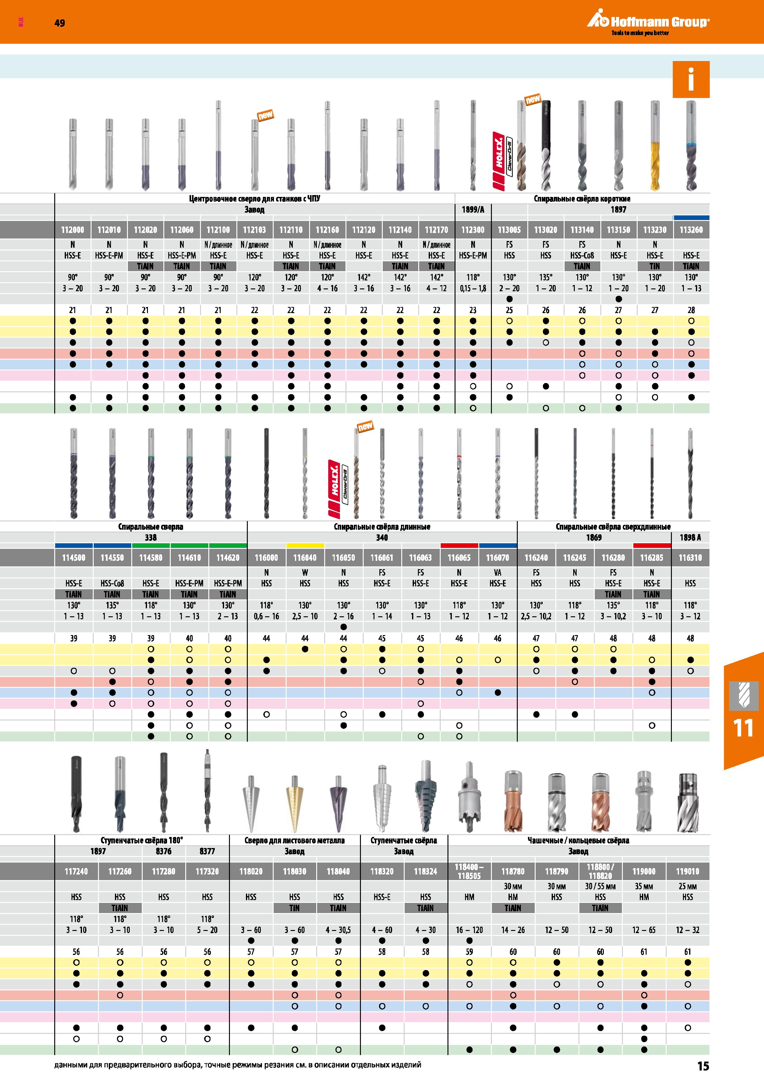15 49 Hoffmann Group I i Завод 1199 A 1097 1 II 112000 112010 112020 112060 112100 112103 112110 112160 112120 112140 112170 112300 1130 Каталог HOFFMANN GROUP 2018 Профессиональный режущий и вспомогательный инструмент для промышленного оборудования Сверла Фрезы Метчики Державки Стр. 15