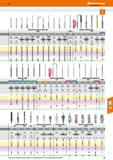 15 49 Hoffmann Group I i Завод 1199 A 1097 1 II 112000 112010 112020 112060 112100 112103 112110 112160 112120 112140 112170 112300 1130 Каталог HOFFMANN GROUP 2018 Профессиональный режущий и вспомогательный инструмент для промышленного оборудования Сверла Фрезы Метчики Державки Стр. 15