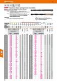 32 Hoffmann Group 49 ЕШИ Спиральные свёрла с цилиндрическим хвостовиком Катаные, угол спирали, толщ, сердцевины и её утолщение к хвостов Каталог HOFFMANN GROUP 2018 Профессиональный режущий и вспомогательный инструмент для промышленного оборудования Сверла Фрезы Метчики Державки Стр. 32
