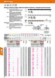 44 Hoffmann Group 49 HSS DIN 340 h8 Длинные спиральные свёрла, свёрла для глубокого сверления, с цилиндрическим хвостовиком 116000 - От Каталог HOFFMANN GROUP 2018 Профессиональный режущий и вспомогательный инструмент для промышленного оборудования Сверла Фрезы Метчики Державки Стр. 44