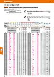 46 Hoffmann Group 49 HSS E DIN 340 h8 35- 40 Garant Длинные спиральные свёрла с цилиндрическим хвостовиком Шлифованные Толщина сердцевин Каталог HOFFMANN GROUP 2018 Профессиональный режущий и вспомогательный инструмент для промышленного оборудования Сверла Фрезы Метчики Державки Стр. 46