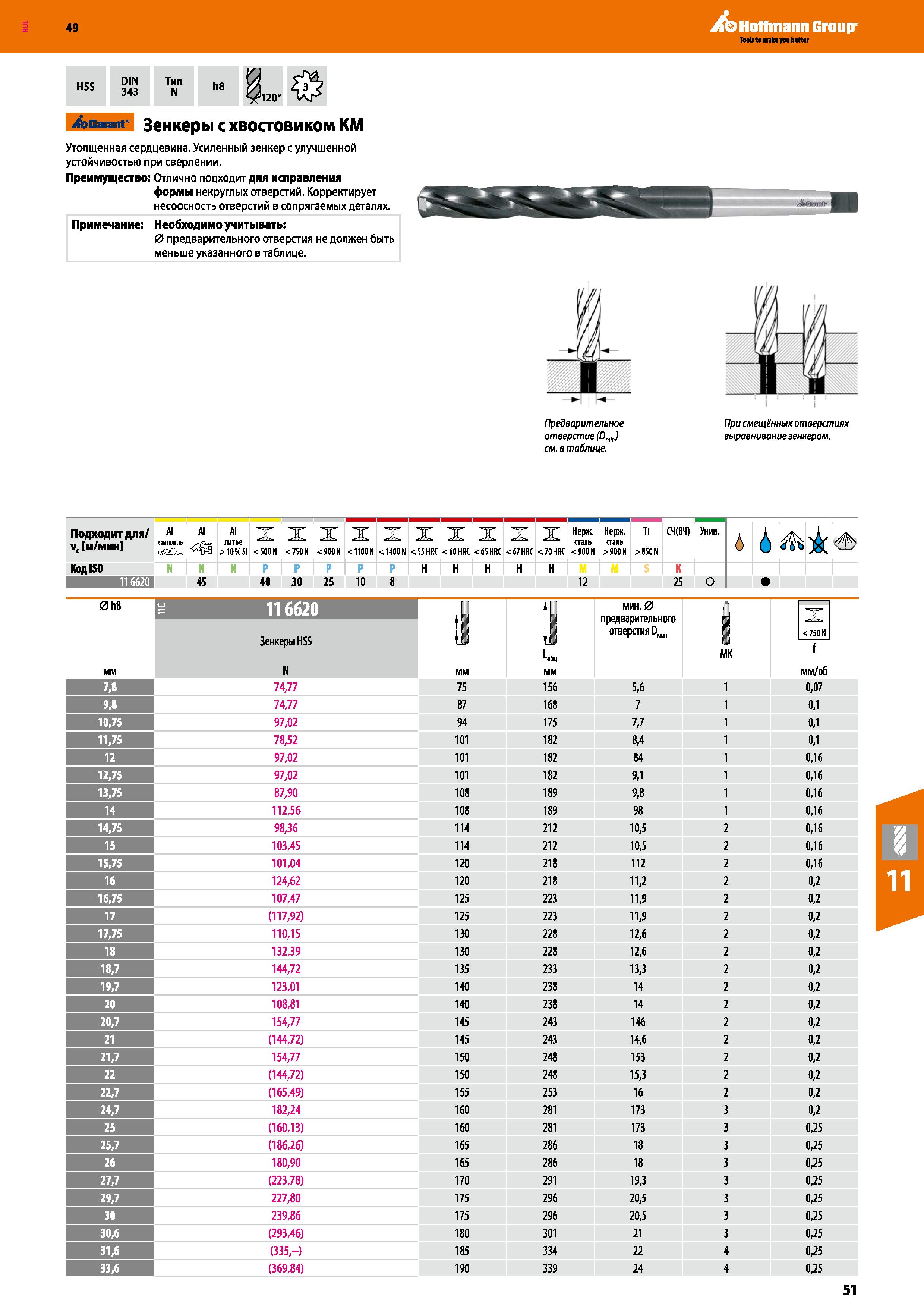 51 Hoffmann Group HSS DIN 343 Тип N h8 120” Garant Зенкеры с хвостовиком KM Утолщенная сердцевина Усиленный зенкер с улучшенной устойчив Каталог HOFFMANN GROUP 2018 Профессиональный режущий и вспомогательный инструмент для промышленного оборудования Сверла Фрезы Метчики Державки Стр. 51