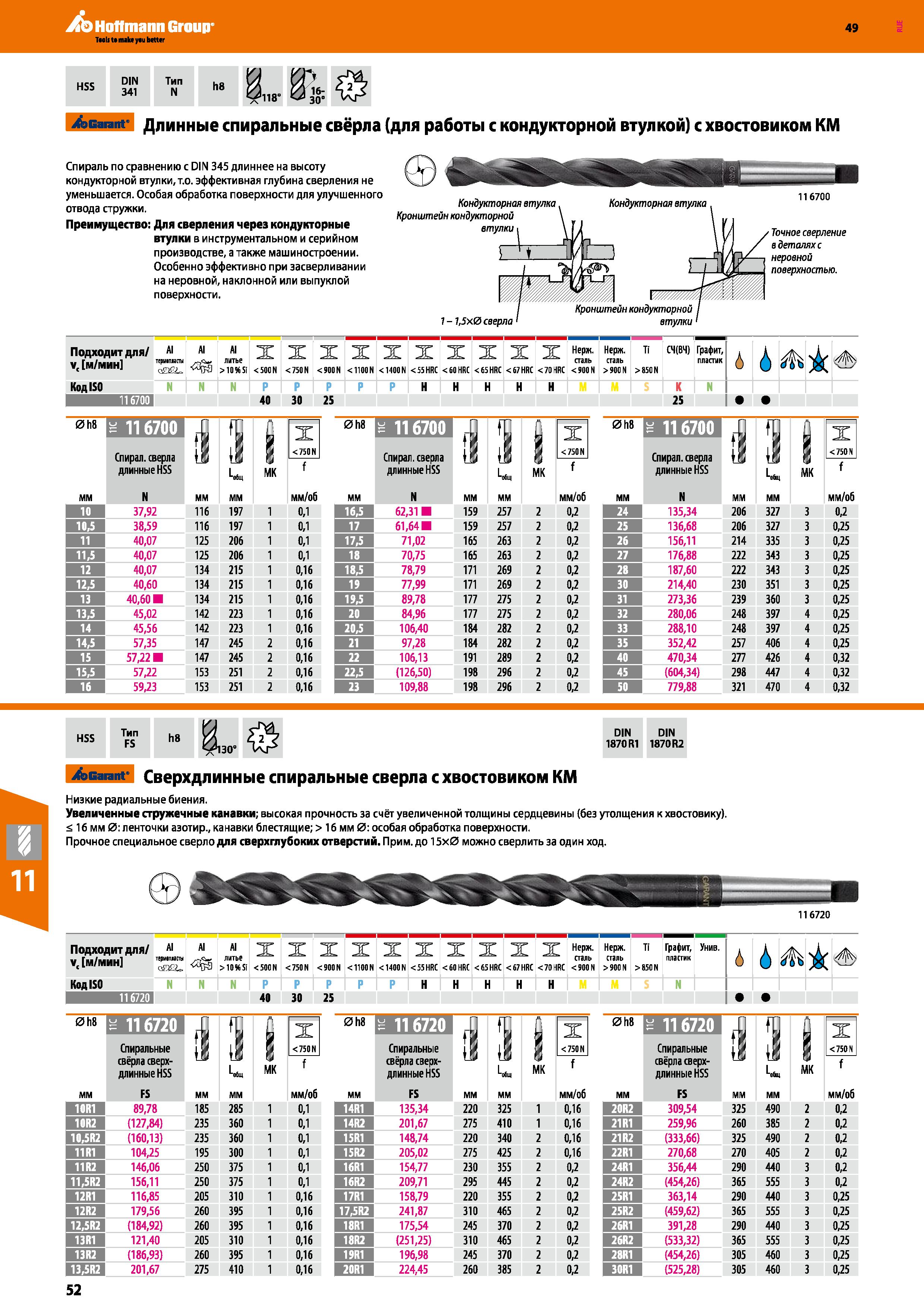 52 Hoffmann Group 49 HSS DIN 341 Тип N h8 118” 16- 30 Garant Длинные спиральные свёрла (для работы с кондукторной втулкой) с хвостовиком Каталог HOFFMANN GROUP 2018 Профессиональный режущий и вспомогательный инструмент для промышленного оборудования Сверла Фрезы Метчики Державки Стр. 52