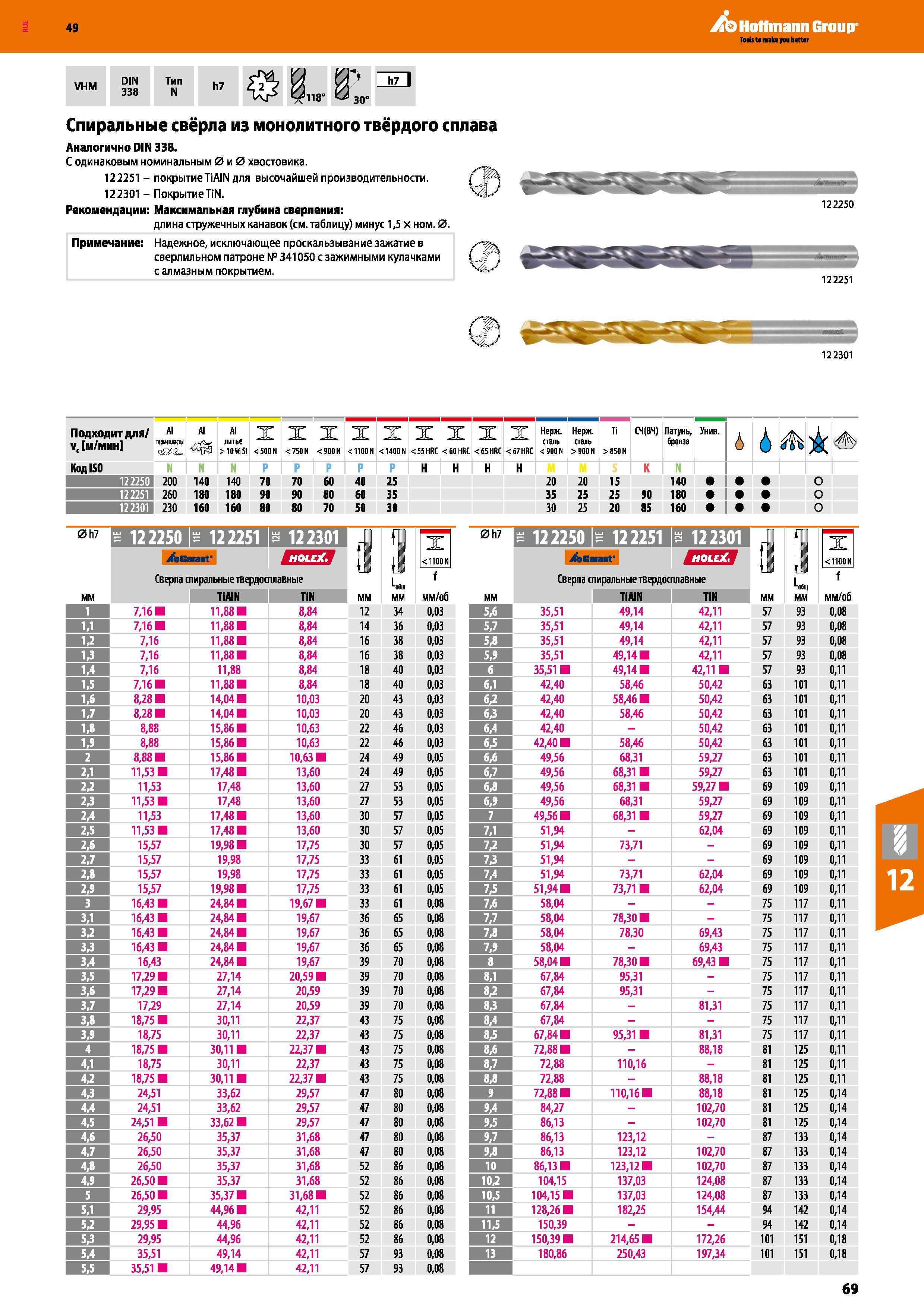69 Hoffmann Group VHM DIN 338 Тип N h7 Спиральные свёрла из монолитного твёрдого сплава Аналогично DIN 338 С одинаковым номинальным 0 и Каталог HOFFMANN GROUP 2018 Профессиональный режущий и вспомогательный инструмент для промышленного оборудования Сверла Фрезы Метчики Державки Стр. 69