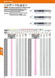 74 HPC-свёрла Garant из монолитного твёрдого сплава С усиленной сердцевиной и специальной подточкой, обеспечивающей высокую точность Каталог HOFFMANN GROUP 2018 Профессиональный режущий и вспомогательный инструмент для промышленного оборудования Сверла Фрезы Метчики Державки Стр. 74