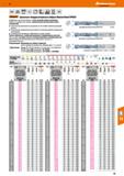 79 Hoffmann Group VHM DIN (SSH 65371K 4xD h7 Ml DIN6535 135 HAHBHE 25 bar HPC Garant Цельные твердосплавные свёрла MasterSteel SPEED Раз Каталог HOFFMANN GROUP 2018 Профессиональный режущий и вспомогательный инструмент для промышленного оборудования Сверла Фрезы Метчики Державки Стр. 79