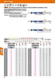 90 HPC-свёрла Garant из монолитного твёрдого сплава для обработки закалённых сталей Усиленная сердцевина и специальная подточка Каталог HOFFMANN GROUP 2018 Профессиональный режущий и вспомогательный инструмент для промышленного оборудования Сверла Фрезы Метчики Державки Стр. 90