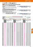 97 Hoffmann Group VHM DIN (SSH 6537 6xD h7 Ml DIN6535 135 HAHBHE 25 bar HPC Garant Цельные твердосплавные свёрла MasterSteel SPEED Разра Каталог HOFFMANN GROUP 2018 Профессиональный режущий и вспомогательный инструмент для промышленного оборудования Сверла Фрезы Метчики Державки Стр. 97