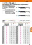 99 Hoffmann Group VHM DIN (SSH 6537 6xD p6 i 2-и no DIN 6535 ч140 hahbhe 25 bar HPC Garant Твердосплавные свёрла НРС для направляющих от Каталог HOFFMANN GROUP 2018 Профессиональный режущий и вспомогательный инструмент для промышленного оборудования Сверла Фрезы Метчики Державки Стр. 99
