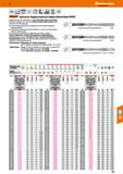 107 Hoffmann Group VHM NsN Норма СЯ 8xD h7 ЙП a,, , DIN6535 '35 HAHBHE 25 bar HPC Garant Цельные твердосплавные свёрла MasterSteel SPEED Каталог HOFFMANN GROUP 2018 Профессиональный режущий и вспомогательный инструмент для промышленного оборудования Сверла Фрезы Метчики Державки Стр. 107