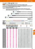 123 HPC-свёрла Garant для глубокого сверления из монолитного твёрдого сплава С винтовыми канавками, с 4 направляющими ленточками Каталог HOFFMANN GROUP 2018 Профессиональный режущий и вспомогательный инструмент для промышленного оборудования Сверла Фрезы Метчики Державки Стр. 123