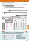 125 Hoffmann Group Garant НРС-свёрла для глубокого сверления из монолитного твёрдого сплава С винтовыми канавками, с 4 направляющими лент Каталог HOFFMANN GROUP 2018 Профессиональный режущий и вспомогательный инструмент для промышленного оборудования Сверла Фрезы Метчики Державки Стр. 125