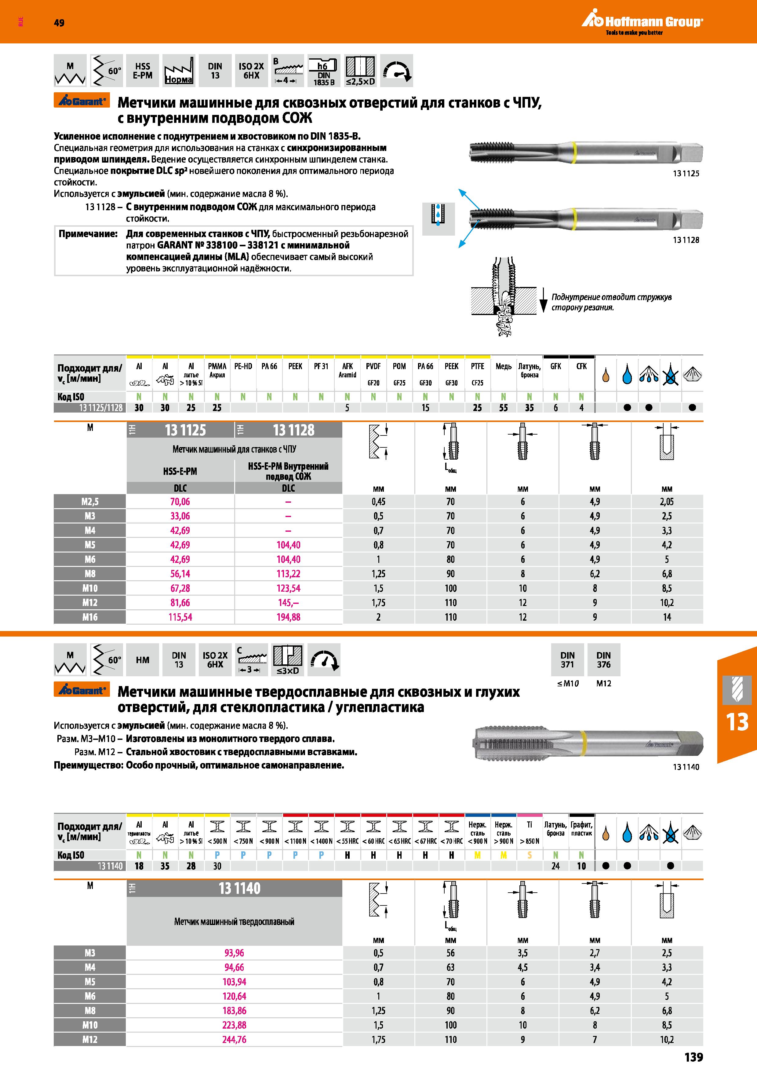 139 Hoffmann Group HSS E-PM nknI Норма DIN 13 за П 1835 В £2,5xD Garant Метчики машинные для сквозных отверстий для станков с ЧПУ, с внут Каталог HOFFMANN GROUP 2018 Профессиональный режущий и вспомогательный инструмент для промышленного оборудования Сверла Фрезы Метчики Державки Стр. 139