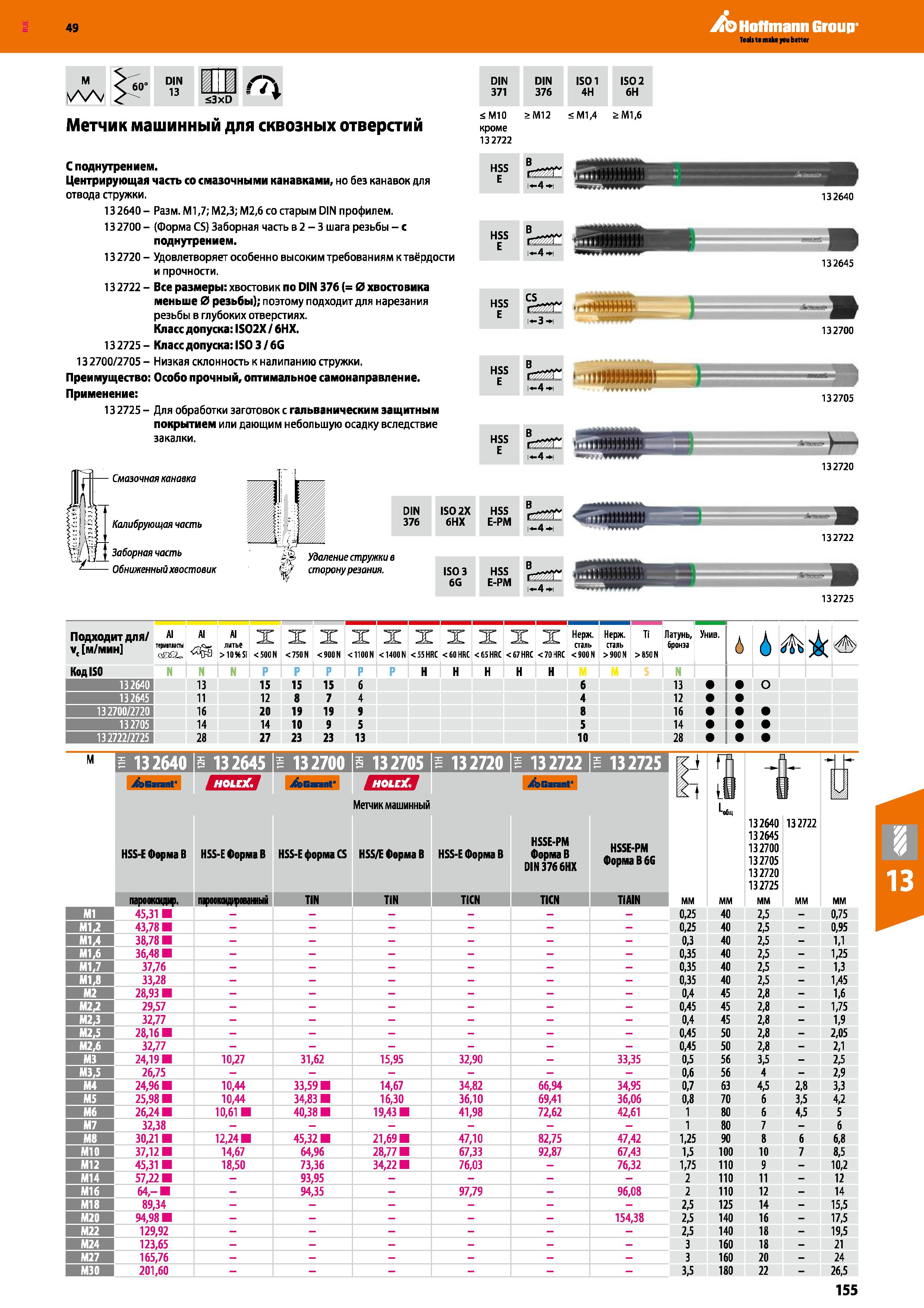 155 49 A V 60° DIN 13 <S3xD П DIN DIN ISOI ISO 2 371 376 4Н 6Н Aq Hoflmann Group Метчик машинный для сквозных отверстий йМЮ кроме 13 2722 Каталог HOFFMANN GROUP 2018 Профессиональный режущий и вспомогательный инструмент для промышленного оборудования Сверла Фрезы Метчики Державки Стр. 155