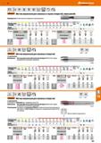 163 Метчик машинный Garant для сквозных и глухих отверстий, левая резьба Особо прочный, оптимальное самонаправление Каталог HOFFMANN GROUP 2018 Профессиональный режущий и вспомогательный инструмент для промышленного оборудования Сверла Фрезы Метчики Державки Стр. 163