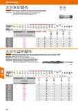 168 Метчик Garant для трубной электротехнической резьбы Каталог HOFFMANN GROUP 2018 Профессиональный режущий и вспомогательный инструмент для промышленного оборудования Сверла Фрезы Метчики Державки Стр. 168