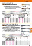 185 Hoffmann Group DIN 374 IN 13 i— i-3-i P 40 Garant Метчик машинный для глухих отверстий 13 71 SO - Поверхность с высокопрочным покрыти Каталог HOFFMANN GROUP 2018 Профессиональный режущий и вспомогательный инструмент для промышленного оборудования Сверла Фрезы Метчики Державки Стр. 185