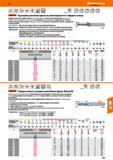 201 49 ЛЬ Hoffmann Group Garant Однозубая резьбовая фреза из мелкозернистого твёрдого сплава Корригированный профиль резьбы для фрезерова Каталог HOFFMANN GROUP 2018 Профессиональный режущий и вспомогательный инструмент для промышленного оборудования Сверла Фрезы Метчики Державки Стр. 201