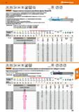 205 Hoffmann Group MF MF-LH ЛЛ AAj 60° VHM DIN 13 h6 I DIN 6535 HA s2xD Q £4x0,5 Garant Твердосплавные концевые резьбовые фрезы MasterTM Каталог HOFFMANN GROUP 2018 Профессиональный режущий и вспомогательный инструмент для промышленного оборудования Сверла Фрезы Метчики Державки Стр. 205