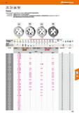 213 Hoffmann Group MF 60’ EN 22568 DIN 13 6g Плашка Закрытая форма с надрезами для шлицев; с двусторонним поднутрением 141050 1060 - Забо Каталог HOFFMANN GROUP 2018 Профессиональный режущий и вспомогательный инструмент для промышленного оборудования Сверла Фрезы Метчики Державки Стр. 213