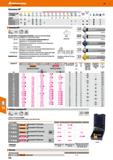 226 Hoffmann Group 49 Зенковка 90° Подходит для Vc м/мин Al тершшлы -75— литье она <%Э >io)6si X < 500 N X X < 750 N <900N X < 1100 N X < Каталог HOFFMANN GROUP 2018 Профессиональный режущий и вспомогательный инструмент для промышленного оборудования Сверла Фрезы Метчики Державки Стр. 226