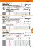 229 Hoffmann Group II HSS DIN h6 II V90 CoB 335 С oGaiant' Зенковка 90° Прецизионные зенковки с 3 режущими кромками, с радиальной затылов Каталог HOFFMANN GROUP 2018 Профессиональный режущий и вспомогательный инструмент для промышленного оборудования Сверла Фрезы Метчики Державки Стр. 229