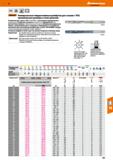 251 Hoffmann Group VHM DIN 8093 DIN 6535 HA Garant Универсальные твердосплавные развёртки для станков с ЧПУ, произвольные размеры и поля Каталог HOFFMANN GROUP 2018 Профессиональный режущий и вспомогательный инструмент для промышленного оборудования Сверла Фрезы Метчики Державки Стр. 251