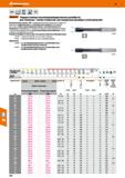 254 Hoffmann Group 49 m DIN 25 bar 6535 HA HPC Garant Твердосплавные высокопроизводительные развёртки, для сквозных глухих отверстий, нес Каталог HOFFMANN GROUP 2018 Профессиональный режущий и вспомогательный инструмент для промышленного оборудования Сверла Фрезы Метчики Державки Стр. 254