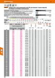 256 49 тп DIN 25 bar 6535 НА НРС Развёртки НРС из быстрорежущей стали HSS, для сквозных глухих отверстий, нестандартные размеры и поля до Каталог HOFFMANN GROUP 2018 Профессиональный режущий и вспомогательный инструмент для промышленного оборудования Сверла Фрезы Метчики Державки Стр. 256