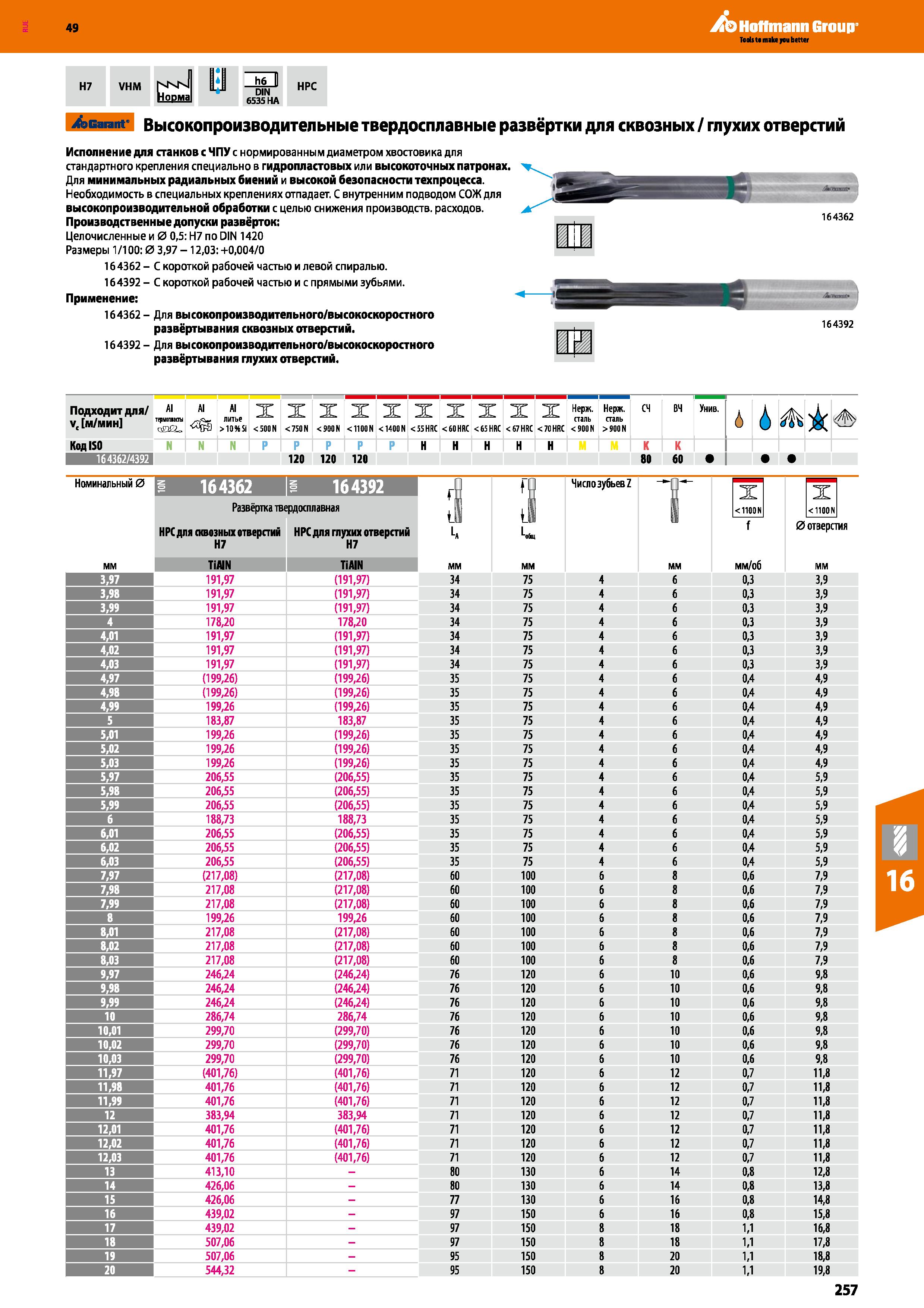 257 Hoffmann Group Н7 VHM lil h6 И НРС “ и DIN пг1- Ноома 6535 НА Garant Высокопроизводительные твердосплавные развёртки для сквозных глу Каталог HOFFMANN GROUP 2018 Профессиональный режущий и вспомогательный инструмент для промышленного оборудования Сверла Фрезы Метчики Державки Стр. 257