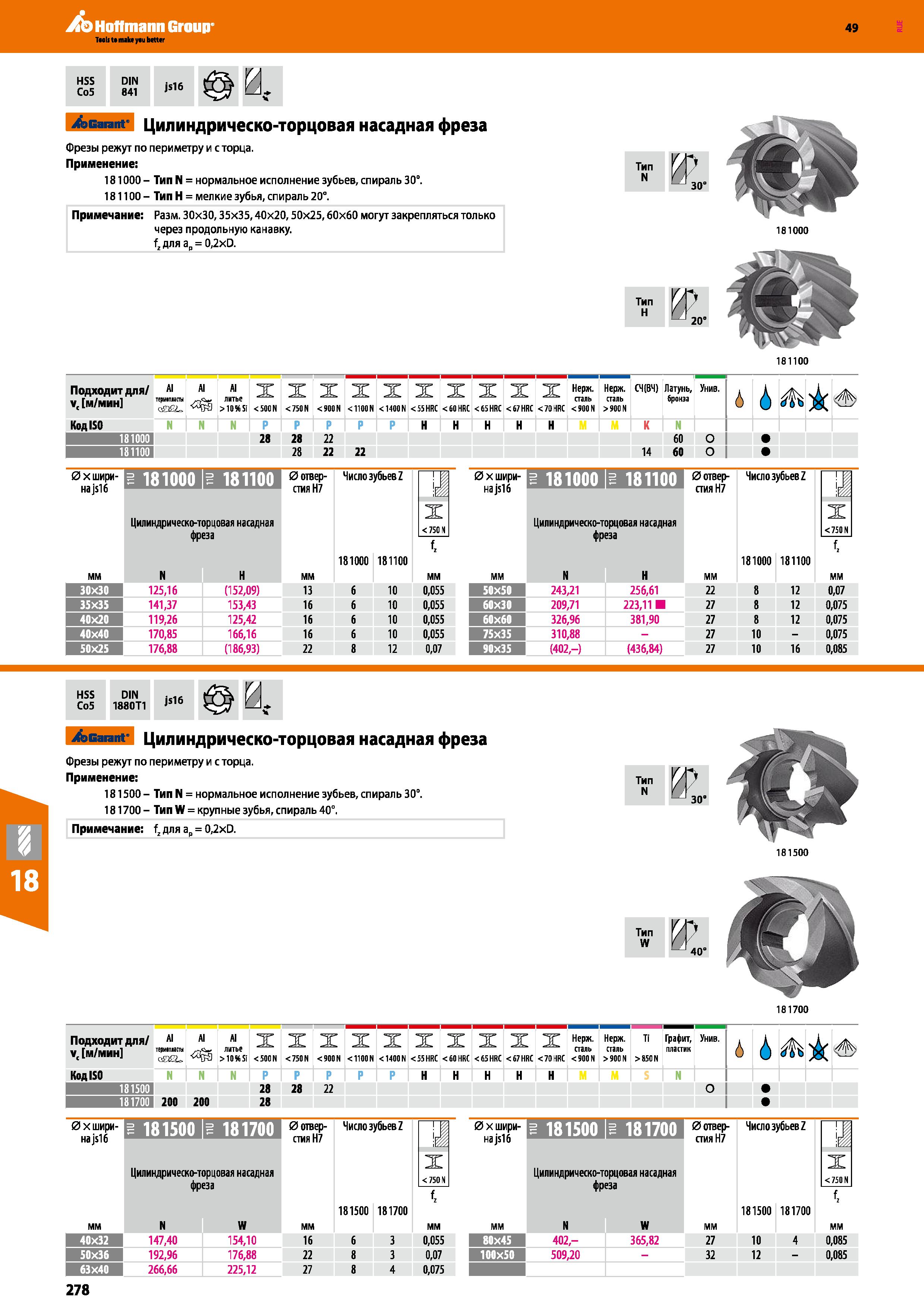 278 Hoffmann Group 49 Garant Цилиндрическо-торцовая насадная фреза Фрезы режут по периметру и с торца Применение: 1810ОО - Тип N = нормал Каталог HOFFMANN GROUP 2018 Профессиональный режущий и вспомогательный инструмент для промышленного оборудования Сверла Фрезы Метчики Державки Стр. 278