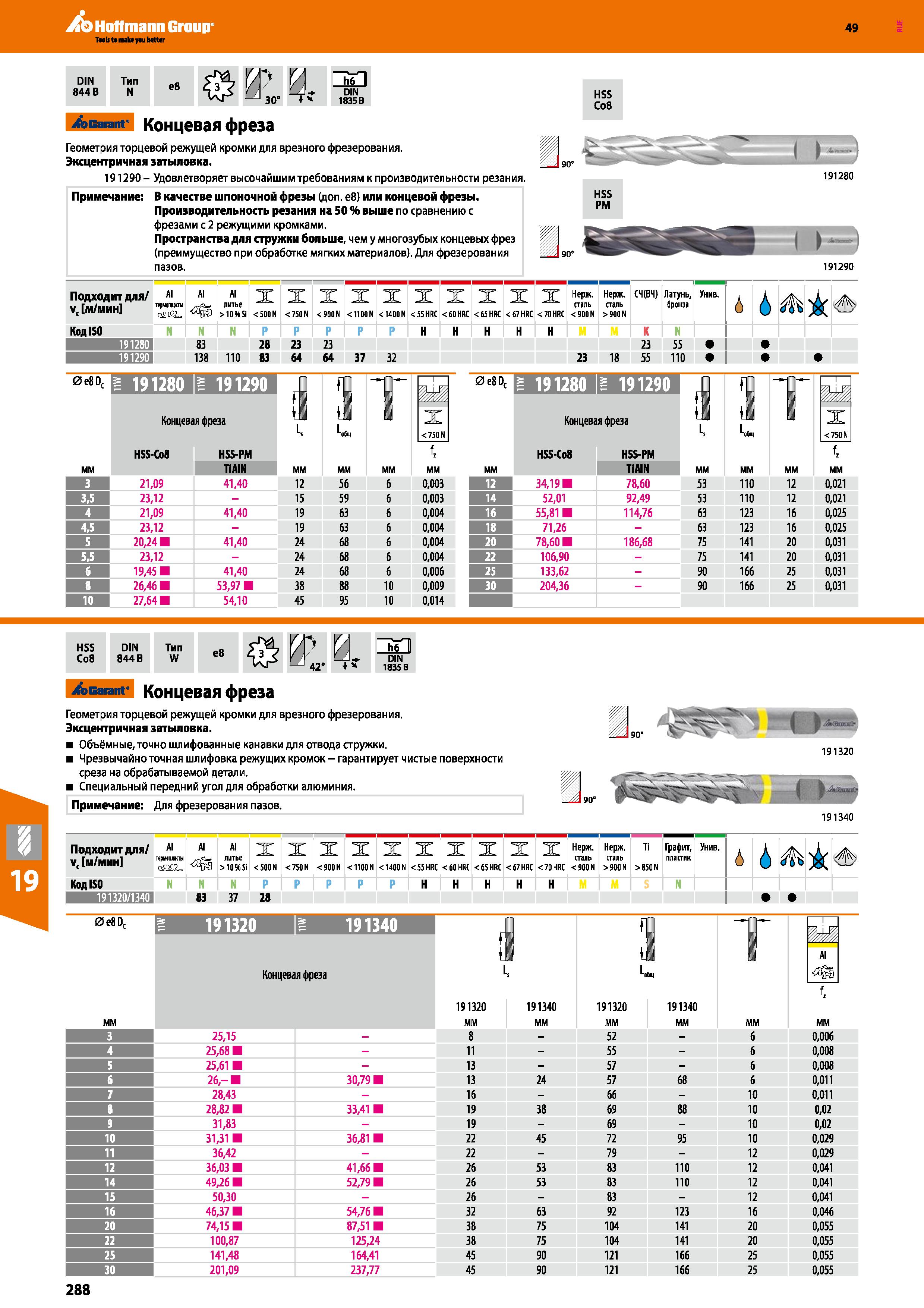 288 Hoffmann Group 49 DIN 844 В Тип N е8 0В р и 30 иП DIN 1835 В HSS Co8 Garant Концевая фреза Геометрия торцевой режущей кромки для врез Каталог HOFFMANN GROUP 2018 Профессиональный режущий и вспомогательный инструмент для промышленного оборудования Сверла Фрезы Метчики Державки Стр. 288