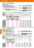 296 Hoffmann Group 49 Обдирочная фреза Затылованные, со стружколомными канавками Геометрия торцевых режущих кромок для врезного фрезерова Каталог HOFFMANN GROUP 2018 Профессиональный режущий и вспомогательный инструмент для промышленного оборудования Сверла Фрезы Метчики Державки Стр. 296