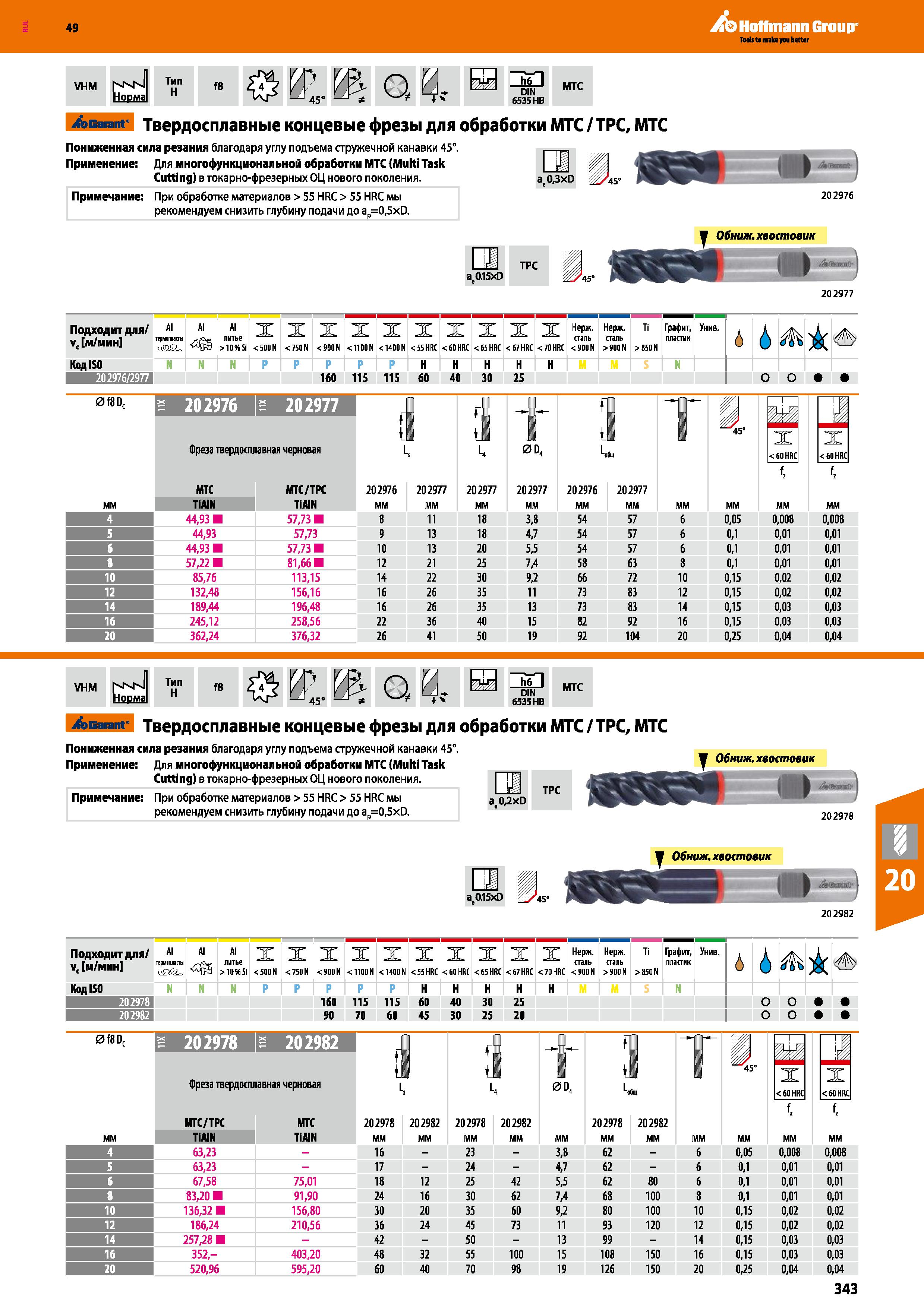 343 Hoffmann Group VHM NNN HoDMa Тип H f8 p у 45° 1 Q a V и ЙП DIN 6535 HB MTC Garant Твердосплавные концевые фрезы для обработки МТС ТРС Каталог HOFFMANN GROUP 2018 Профессиональный режущий и вспомогательный инструмент для промышленного оборудования Сверла Фрезы Метчики Державки Стр. 343