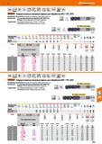 343 Hoffmann Group VHM NNN HoDMa Тип H f8 p у 45° 1 Q a V и ЙП DIN 6535 HB MTC Garant Твердосплавные концевые фрезы для обработки МТС ТРС Каталог HOFFMANN GROUP 2018 Профессиональный режущий и вспомогательный инструмент для промышленного оборудования Сверла Фрезы Метчики Державки Стр. 343