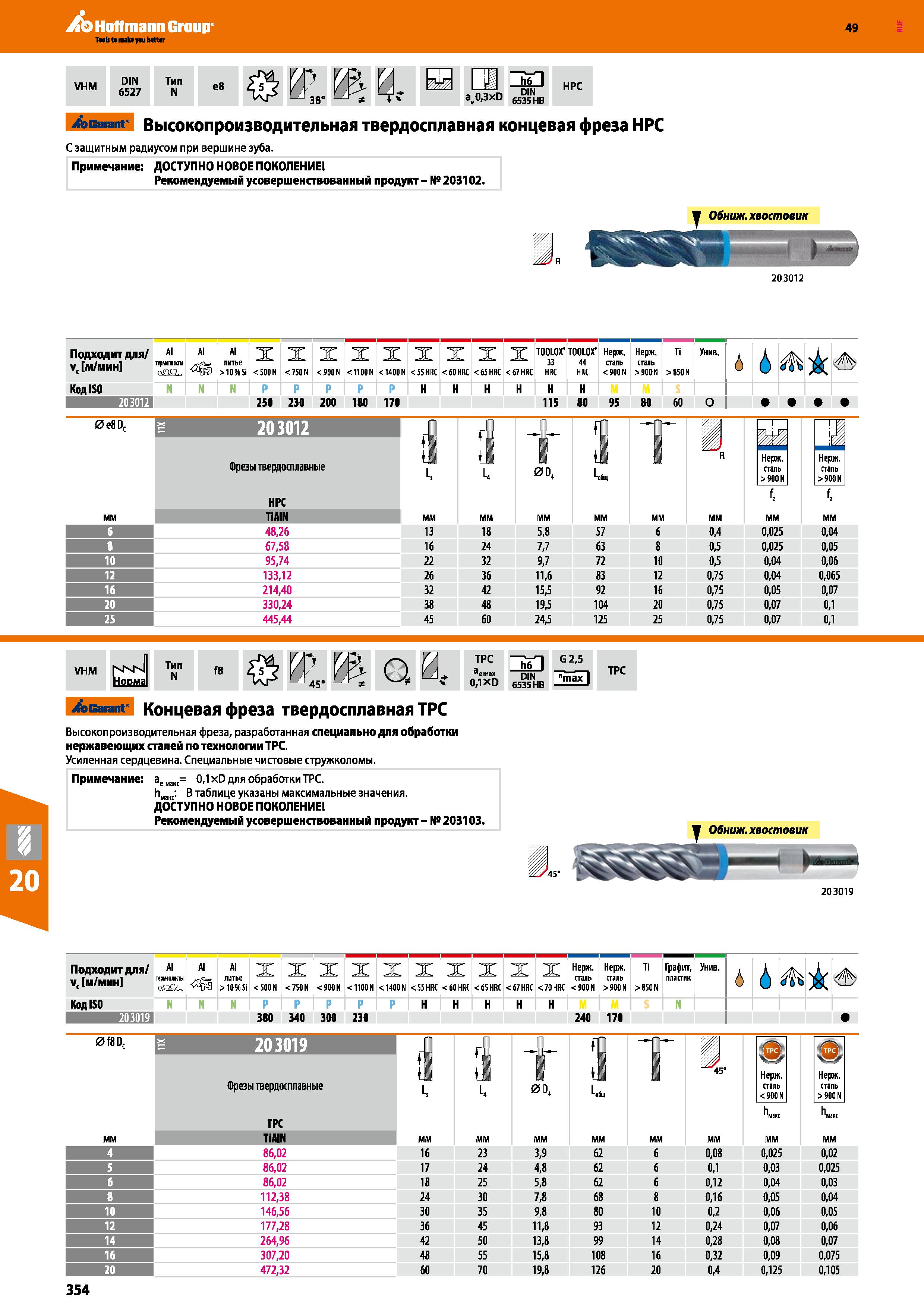 354 Hoffmann Group 49 VHM DIN 6527 Тип N cn vf И у н г- к J 38° — 4 at0,3xD 6535 HB Garant Высокопроизводительная твердосплавная концевая Каталог HOFFMANN GROUP 2018 Профессиональный режущий и вспомогательный инструмент для промышленного оборудования Сверла Фрезы Метчики Державки Стр. 354