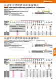 357 Hoffmann Group VHM NsN Норма Тип N f8 TPC max h6 I ivr> DIN 1XL> 6535 HB G 2,5 TPC Garant Твердосплавные концевые фрезы для обработки Каталог HOFFMANN GROUP 2018 Профессиональный режущий и вспомогательный инструмент для промышленного оборудования Сверла Фрезы Метчики Державки Стр. 357