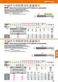 359 Hoffmann Group VHM NsN Норма Тип N f8 ’ 40 & Q И, E 4-> i v 0,1 X h6 I ivr> DIN 1XD 6535 HB G 2,5 TPC Garant Твердосплавные концевые Каталог HOFFMANN GROUP 2018 Профессиональный режущий и вспомогательный инструмент для промышленного оборудования Сверла Фрезы Метчики Державки Стр. 359